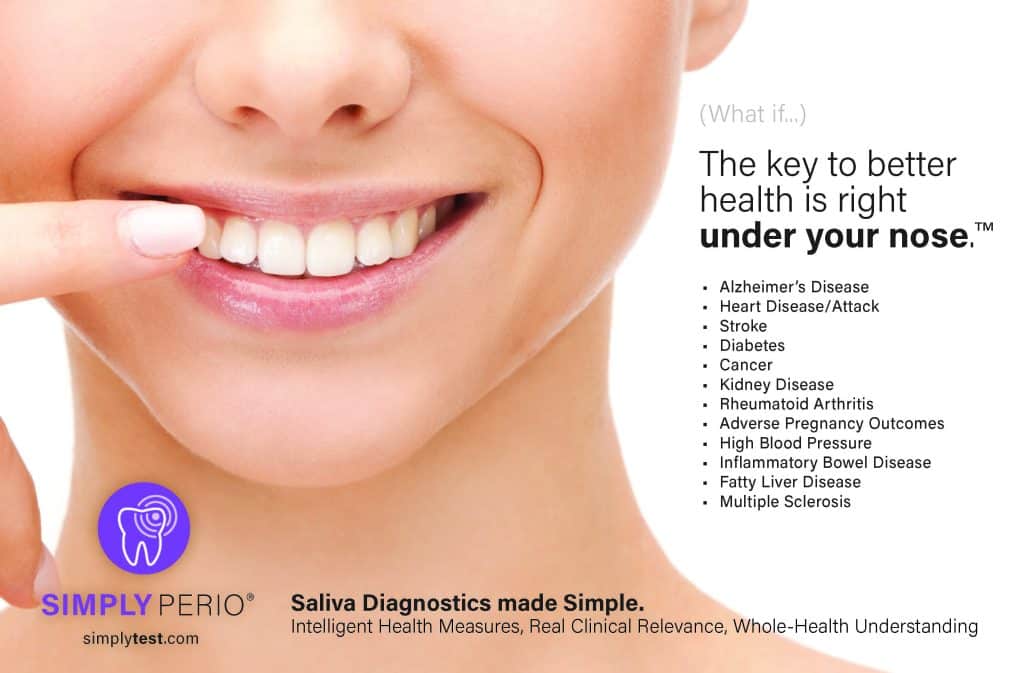 Close-up of a woman smiling and pointing to her gums, with the headline “The key to better health is right under your nose,” promoting SimplyPERIO saliva testing for identifying health risks linked to oral bacteria.